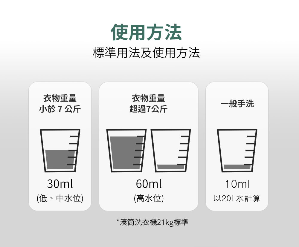 滾筒洗衣機21kg標準