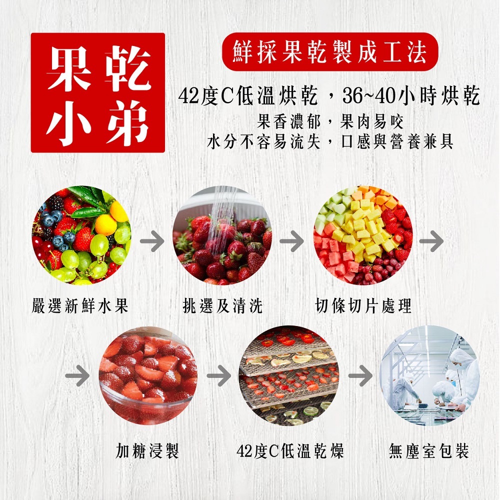 42度C低溫烘乾,3640小時烘乾