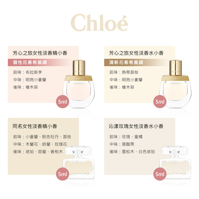 Chloe’ 蔻依 女性小香禮盒5ml*4入(平行輸入)好評