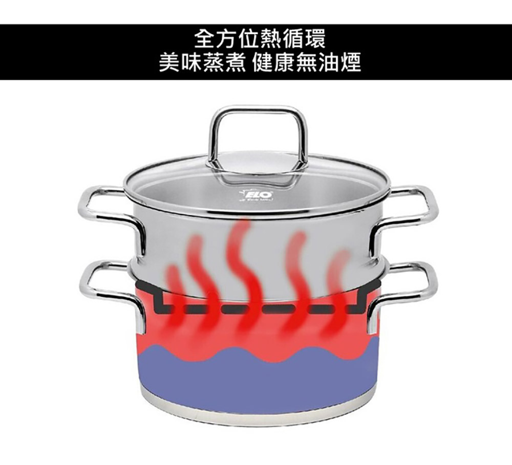全方位熱循環 美味蒸煮 健康無油煙