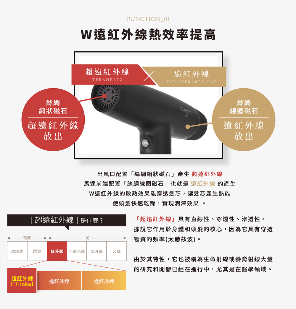 馬達前端配置絲綢線圈磁石也就是遠紅外線 的產生