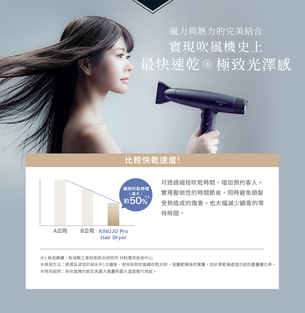 檢測方法將樣品浸泡於純水中1分鐘後,使用各款吹風機吹乾30秒,測量乾燥後的質量,並計算乾燥處理引起的重量變化率。