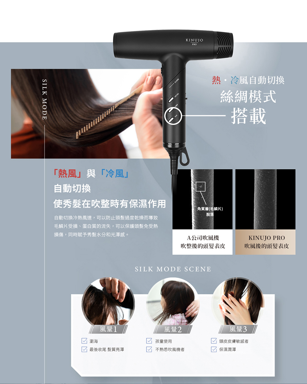 自動切換冷熱風速,可以防止頭髮過度乾燥而導致