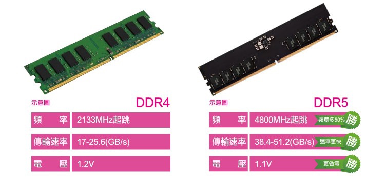 技嘉平台 i5十核GeForce RTX 4060TI{天鷹