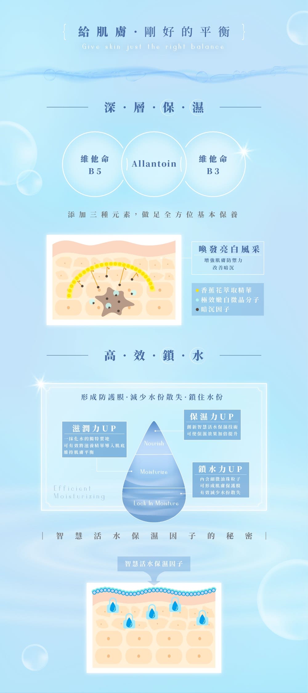 添加三種元素,做足全方位基本保養