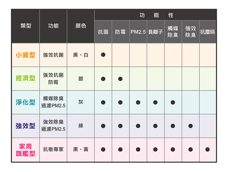 OriginalLife 長效可水洗★冷氣空氣淨化濾網 /抗