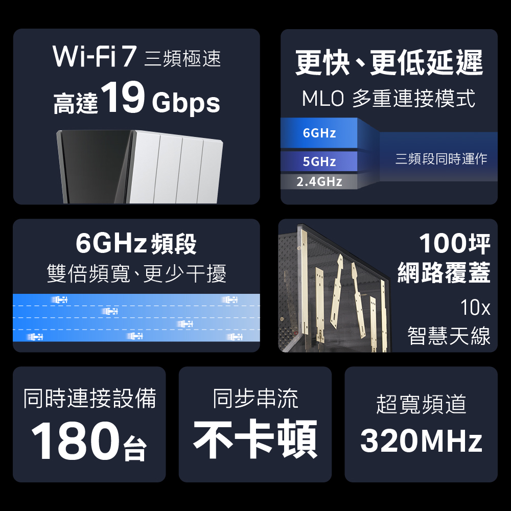 TP-Link】Wi-Fi 7 BE19000三頻12串流10G無線網路路由器分享器(支援AI筆