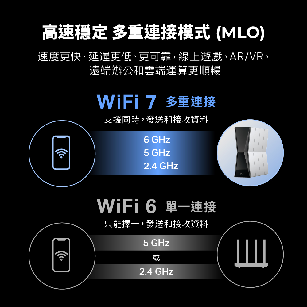 TP-Link】Wi-Fi 7 BE19000三頻12串流10G無線網路路由器分享器(支援AI筆