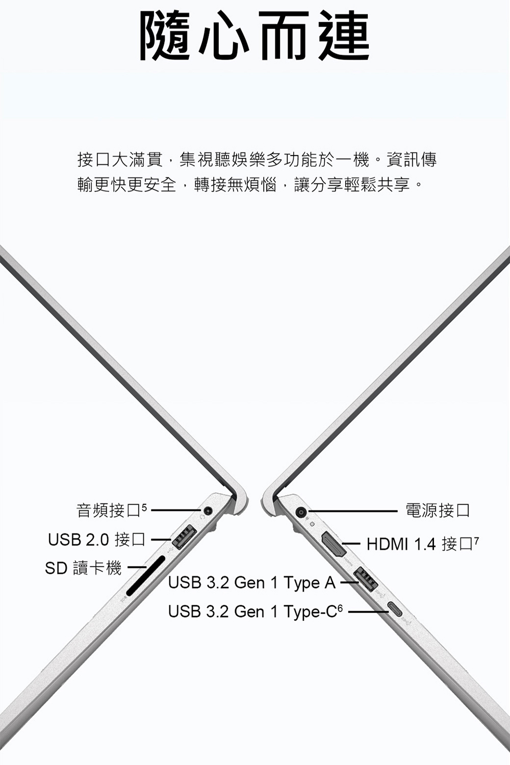 接口大滿貫,集視聽娛樂多功能於一機。資訊傳