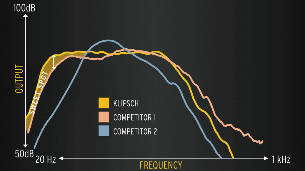 Klipsch古立奇 RP-1600SW - 詳情3