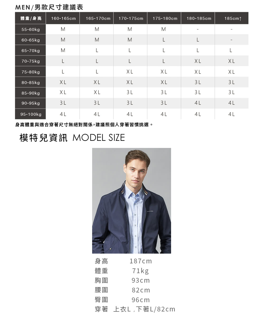身高體重與適合穿著尺寸無絕對關係,建議照個人穿著習慣挑選。