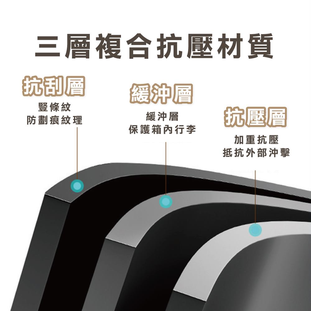 ä¸å±¤è¤åæå£æè³ª