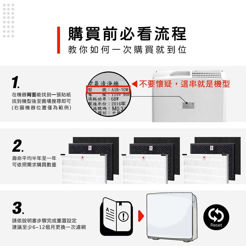 蟎著媽 高效型濾網一套(適用 佳醫 超淨 AIR-10W H