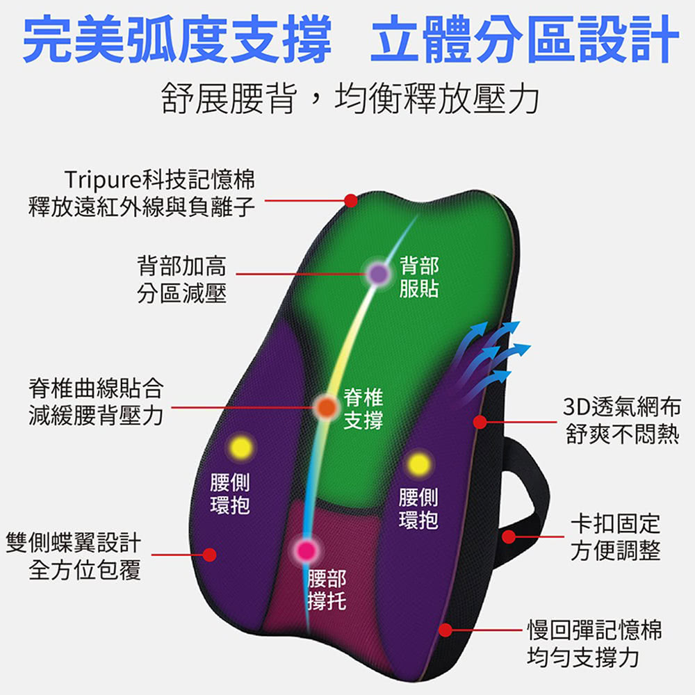 iPure 翼型舒壓護腰墊 原廠公司貨 推薦