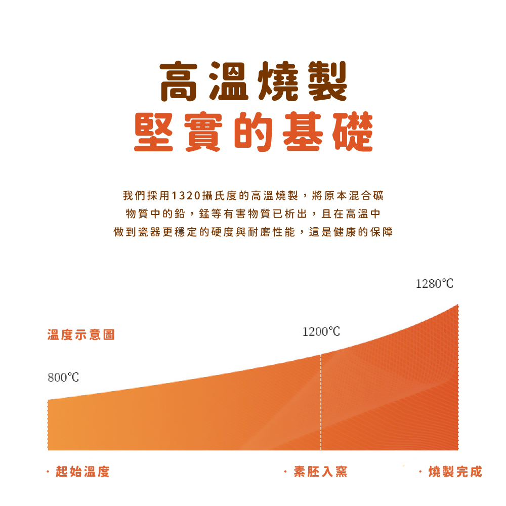 我們採用1320攝氏度的高溫燒製,將原本混合礦