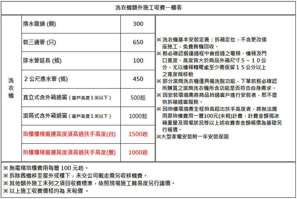 其他額外施工未列之項目收費標準,依照現場施工難易度另行議價。