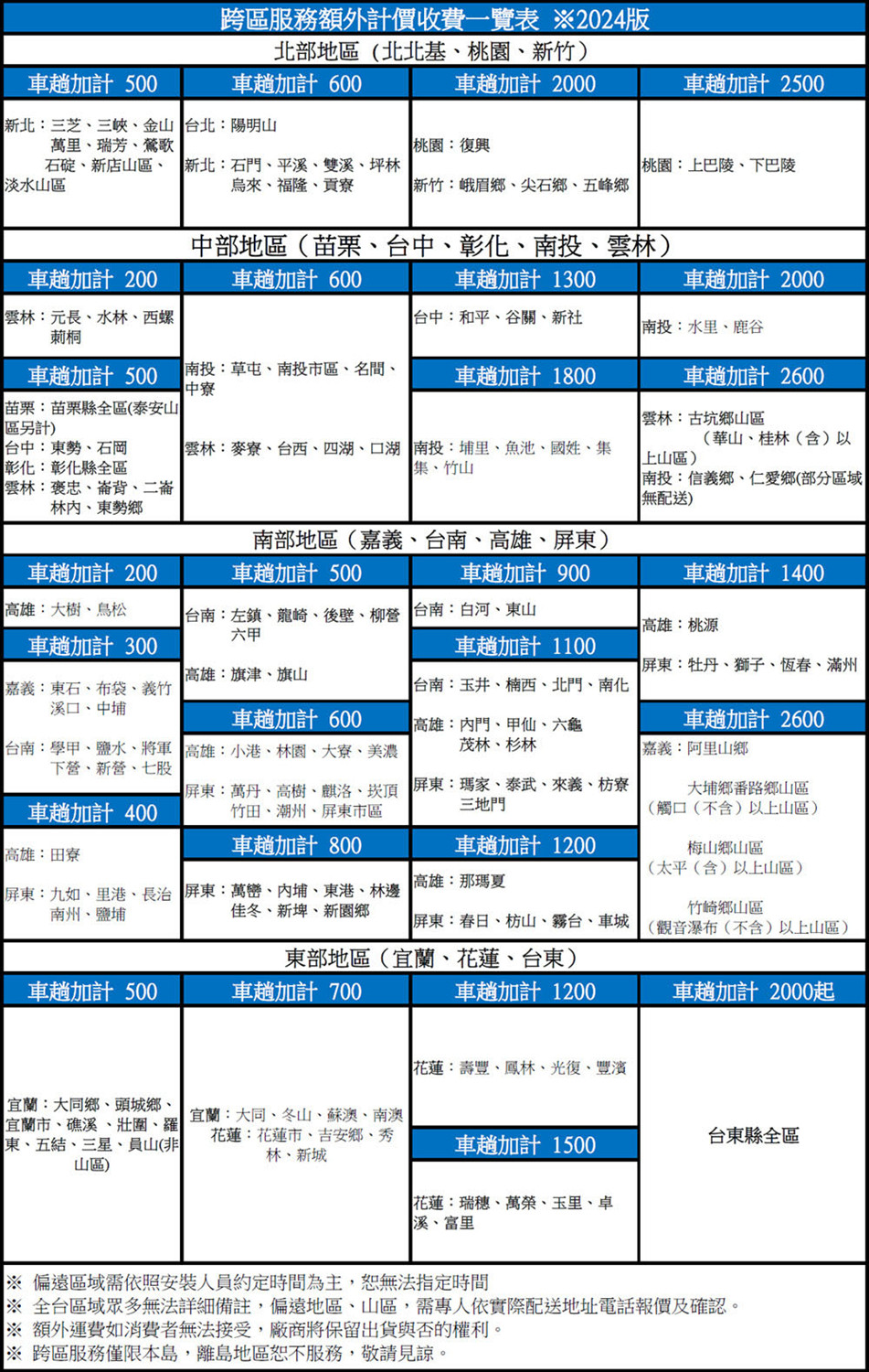 全台區域眾多無法詳細備註,偏遠地區、山區,需專人依實際配送地址電話報價及確認。