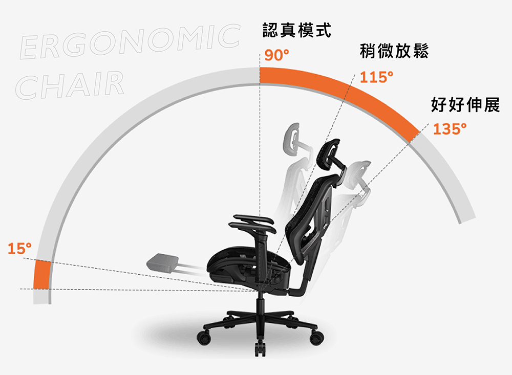 ERGONOMIC 認真模式 稍微放鬆 好好伸展 