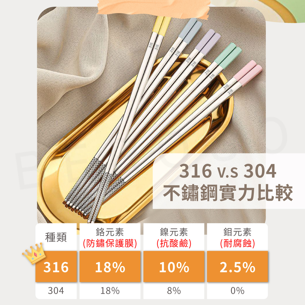 不鏽鋼實力比較