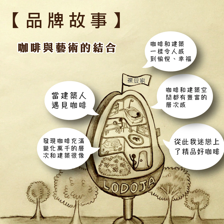 LODOJA 裸豆家 裸豆歐蕾中深培精品研磨浸泡式咖啡5入(