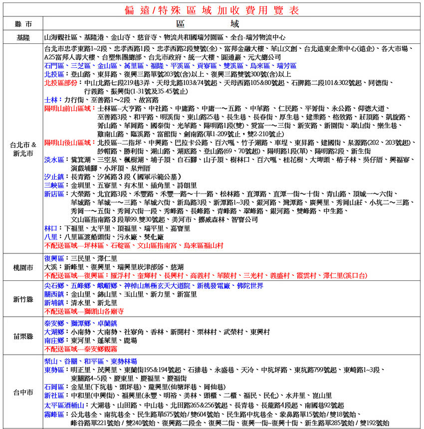 SANLUX 台灣三洋 台灣三洋32型液晶顯示器+視訊盒 S