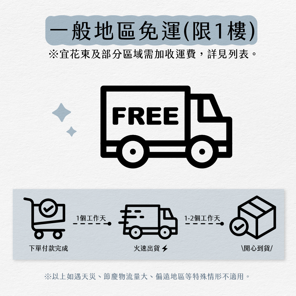 以上如遇天災、節慶物流量大、偏遠地區等特殊情形不適用。