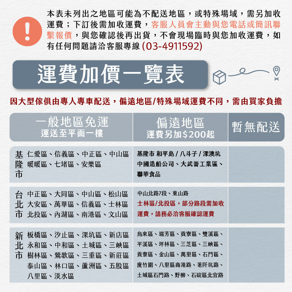 基 仁愛區、信義區、中正區、中山區 基隆市 和平島八斗子  深澳坑