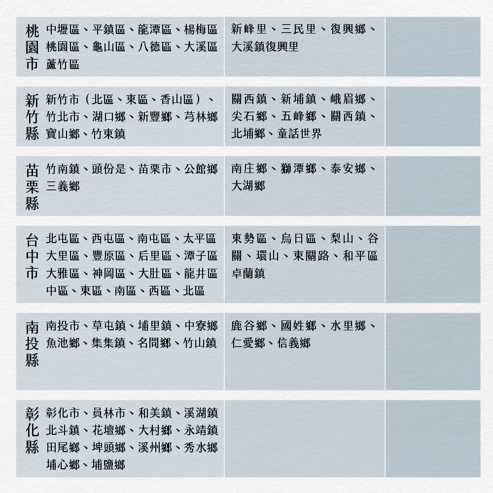 桃 中壢區、平鎮區、龍潭區、楊梅區 新峰里、三民里、復興鄉、