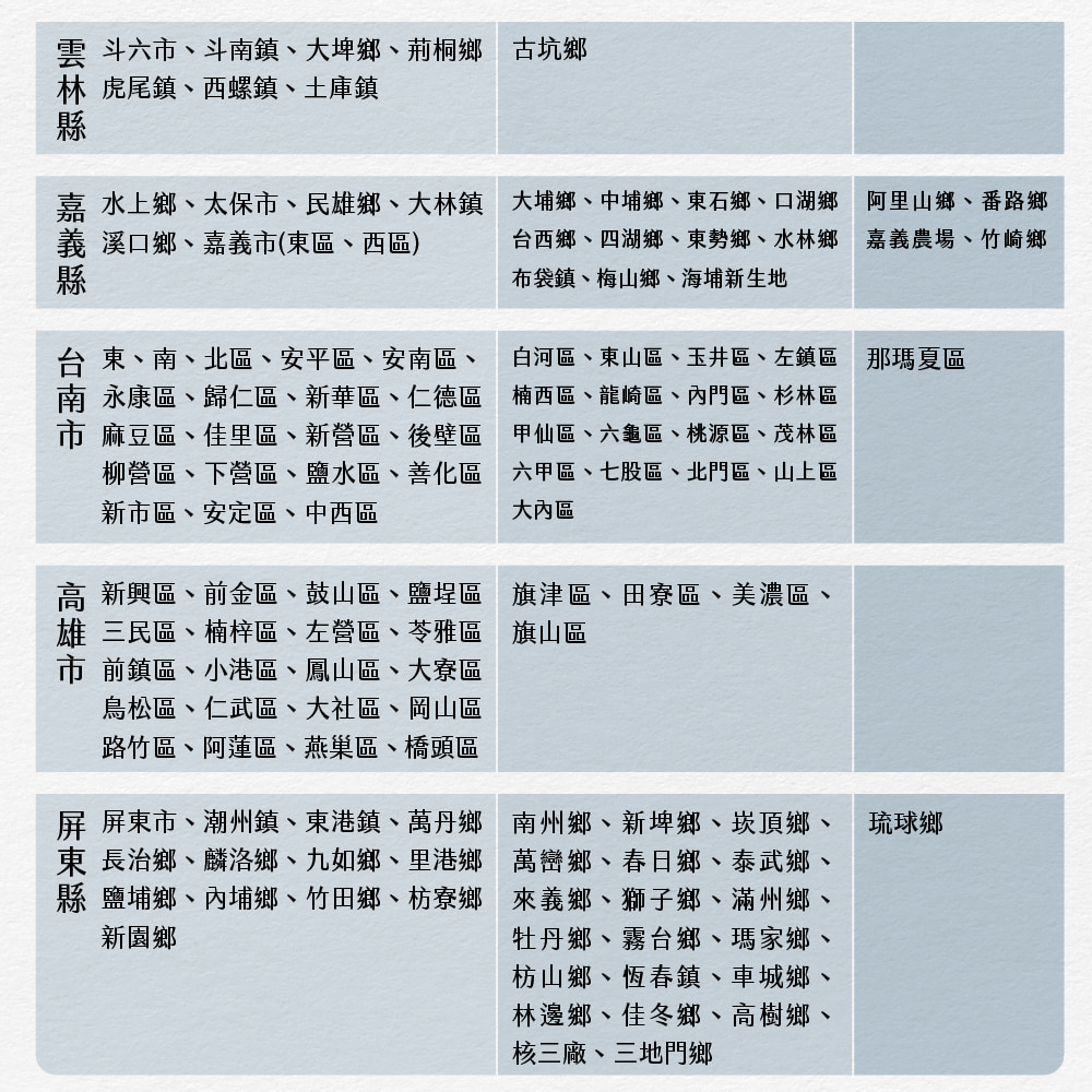 嘉 水上鄉、太保市、民雄鄉、大林鎮 大埔鄉、中埔鄉、東石鄉、口湖鄉