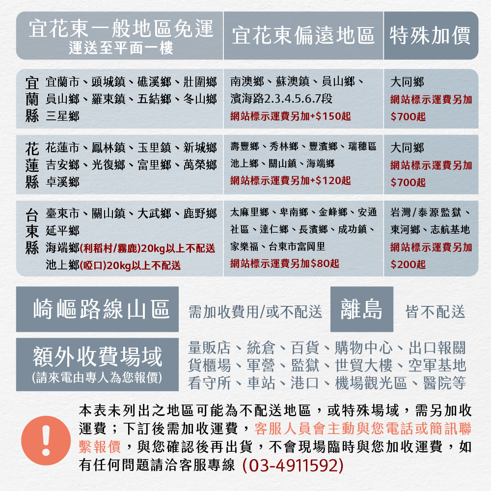 台 臺東市、關山鎮、大武鄉、鹿野鄉太麻里鄉、卑南鄉、金峰鄉、安通