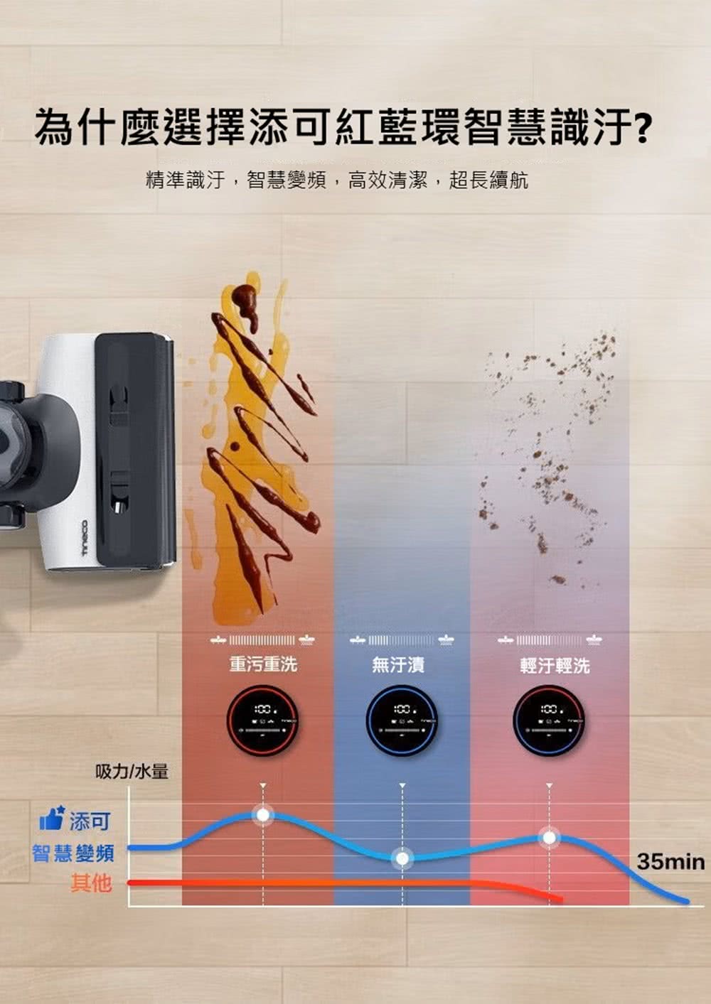 Tineco添可 Switch S6 - 詳情6