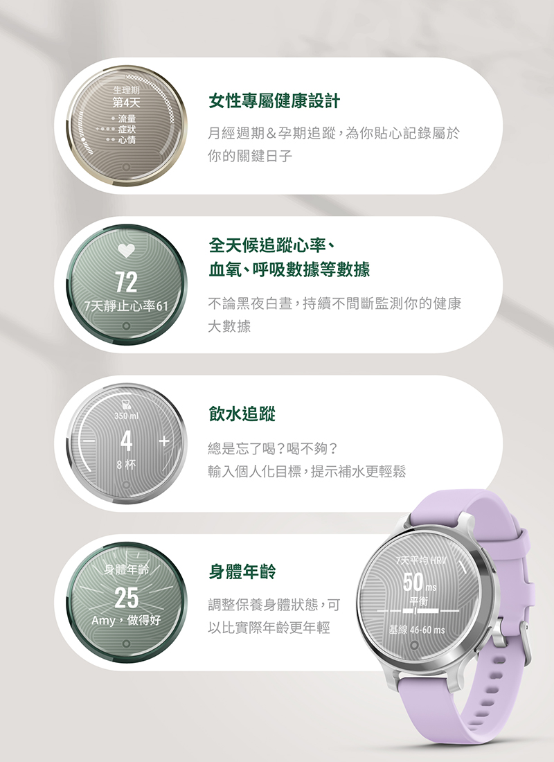 不論黑夜白晝,持續不間斷監測你的健康