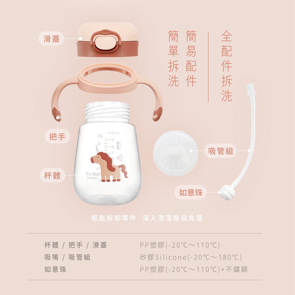 輕鬆拆卸零件 深入清潔每個角落