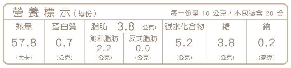 每一份量10 公克本包裝含 20 份