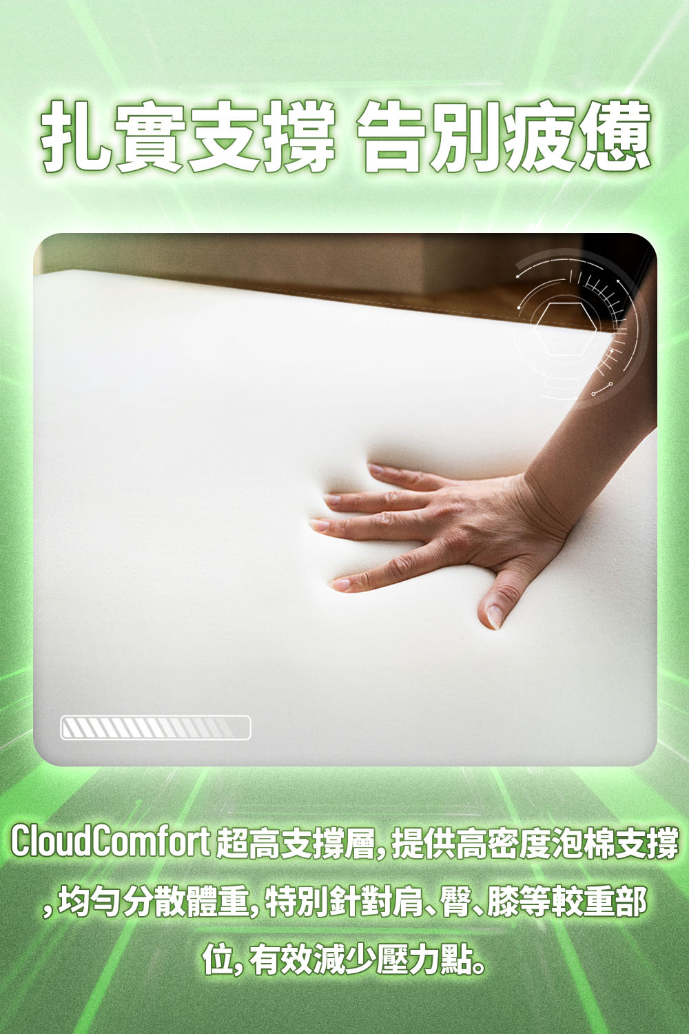扎實支撐 告別疲憊 CloudComfort 超高支撐層,提供高密度泡棉支撐 ,均匀分散體重,特別針對肩、臀、膝等較重部 位,有效減少壓力點。 