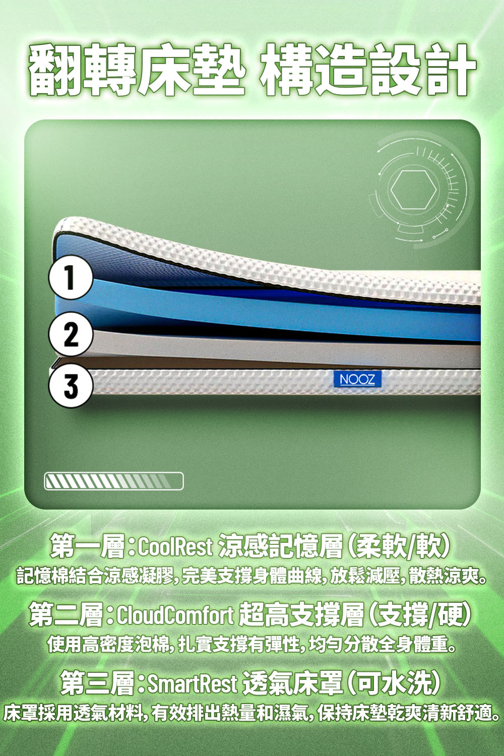 床罩採用透氣材料, 有效排出熱量和濕氣,保持床墊乾爽清新舒適。