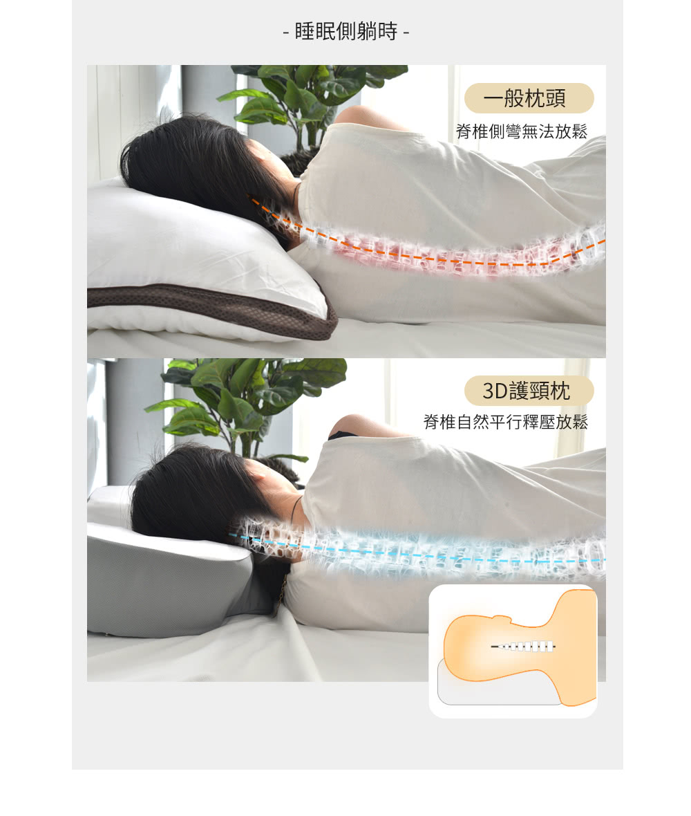 睡眠側躺時 一般枕頭 脊椎側彎無法放鬆 3D護頸枕 脊椎自然平行釋壓放鬆