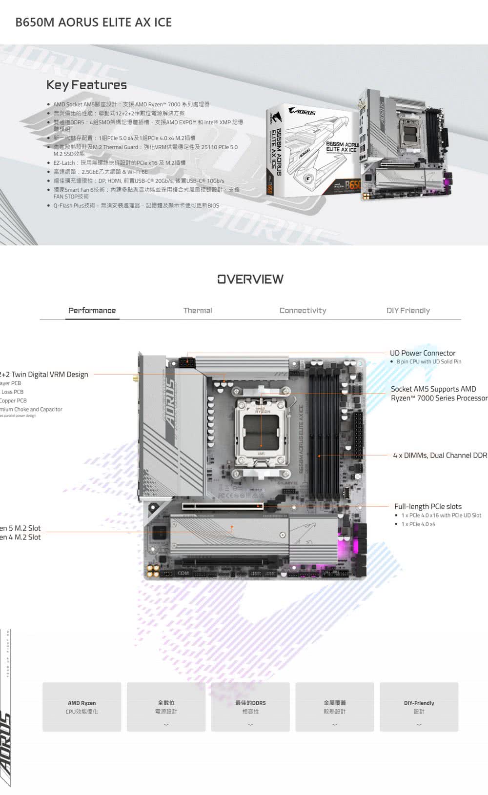 GIGABYTE 技嘉 B650M+R5-8600G組合★B