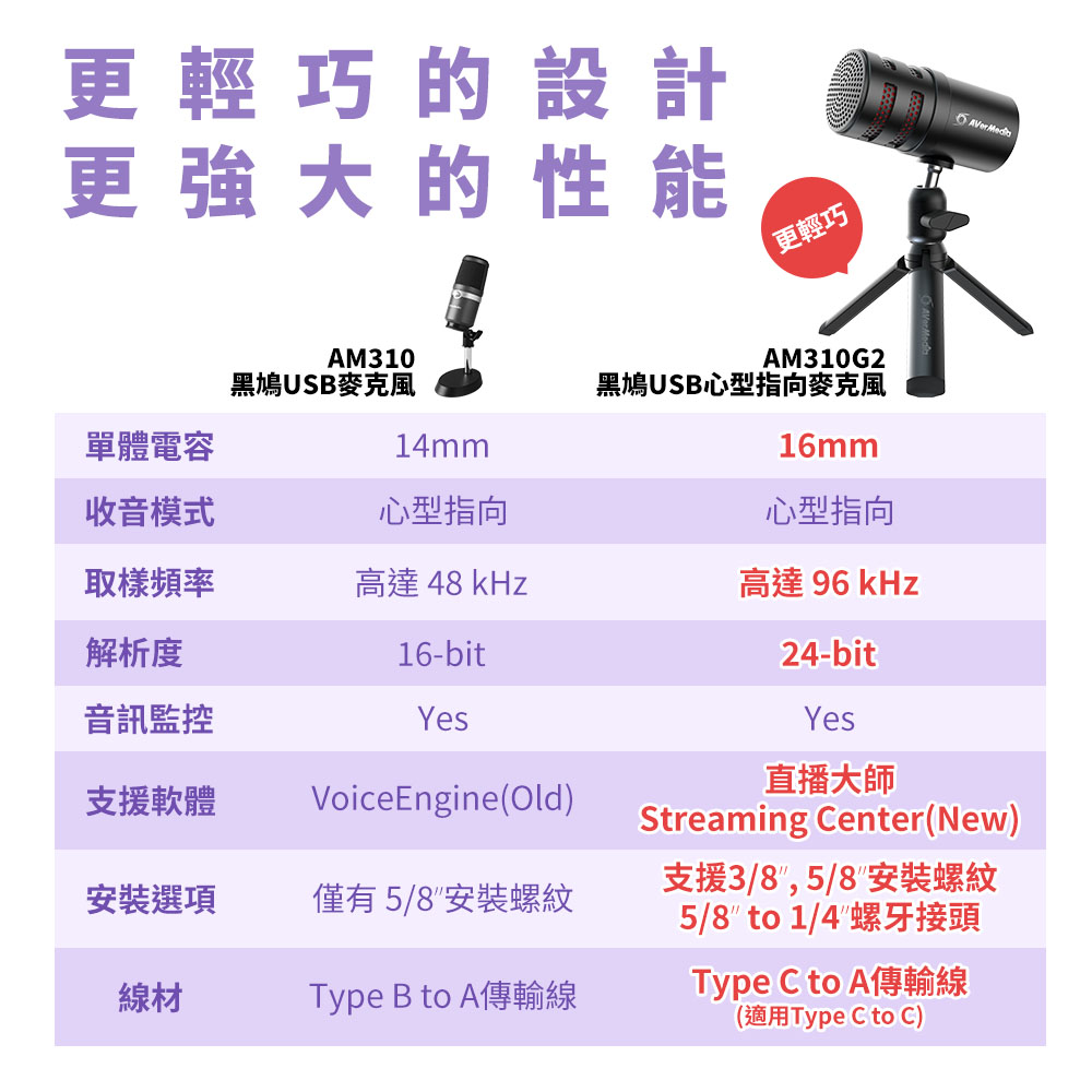 AverMedia圓剛 AM310G2 - 詳情1