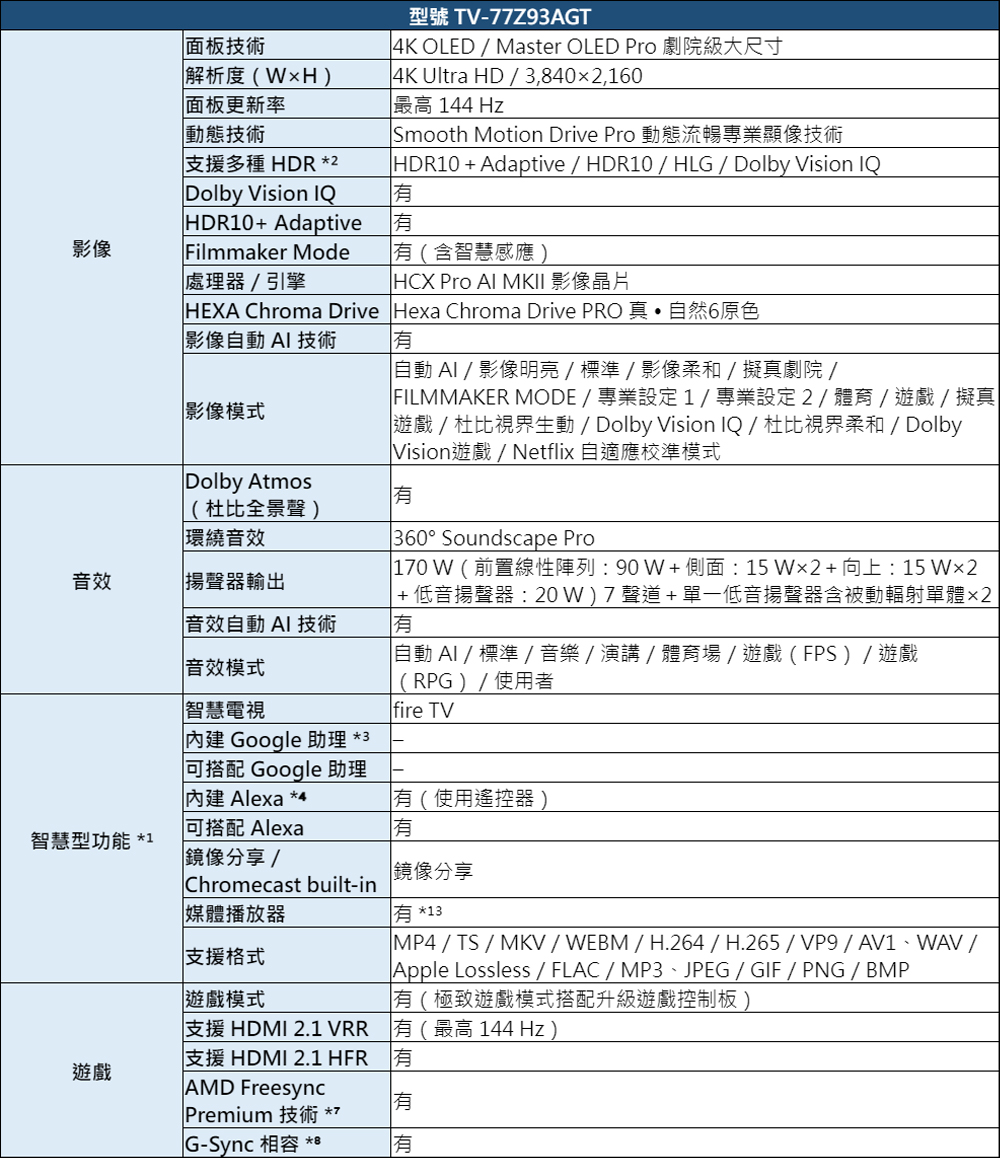 Panasonic國際牌 TV-77Z93AGT - 詳情10