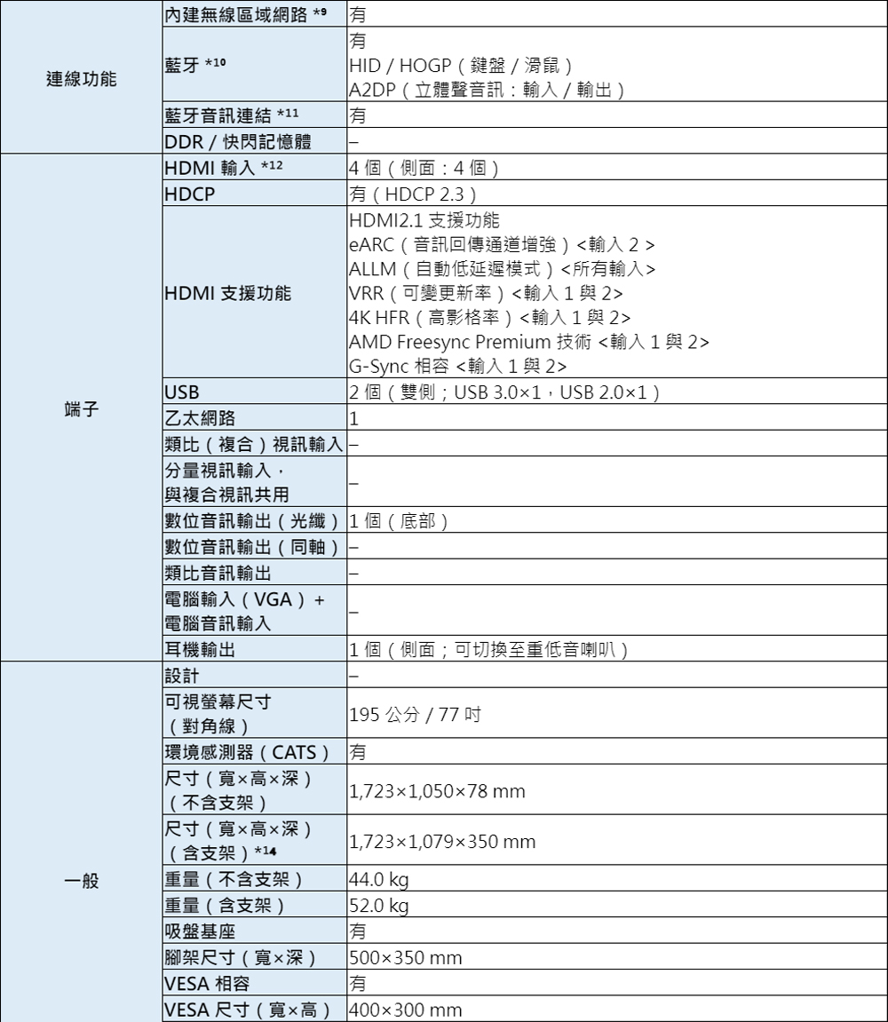 Panasonic國際牌 TV-77Z93AGT - 詳情11