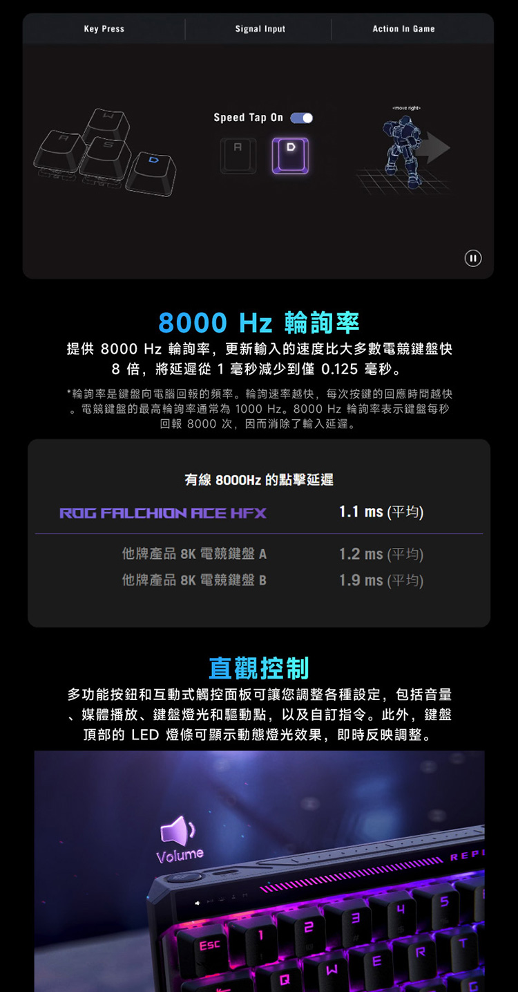 電競鍵盤的最高輪詢率通常為 1000 Hz。8000 Hz 輪詢率表示鍵盤每秒