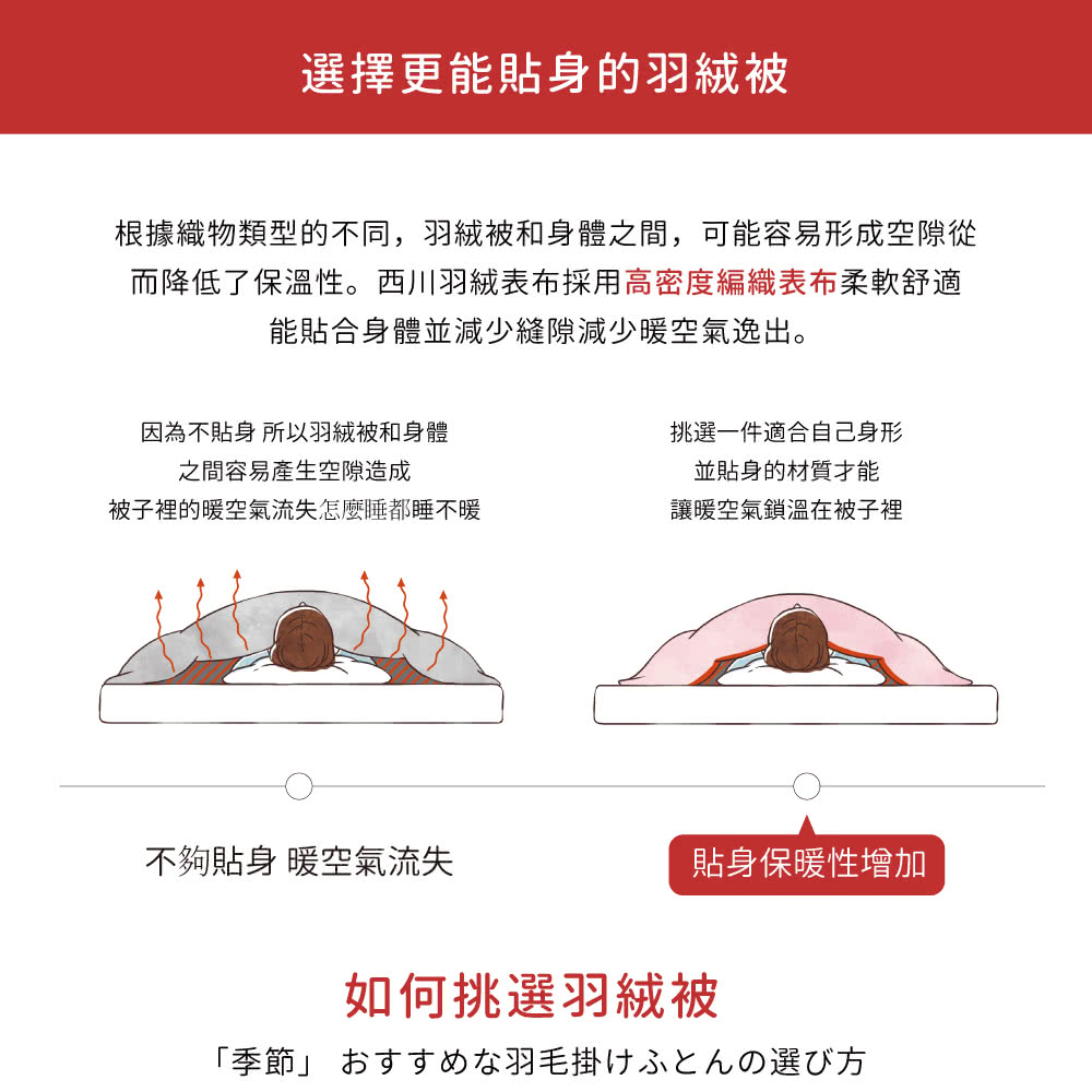 æ ¹æç¹ç©é¡åçä¸å,ç¾½çµ¨è¢«åèº«é«ä¹é,å¯è½å®¹æå½¢æç©ºéå¾