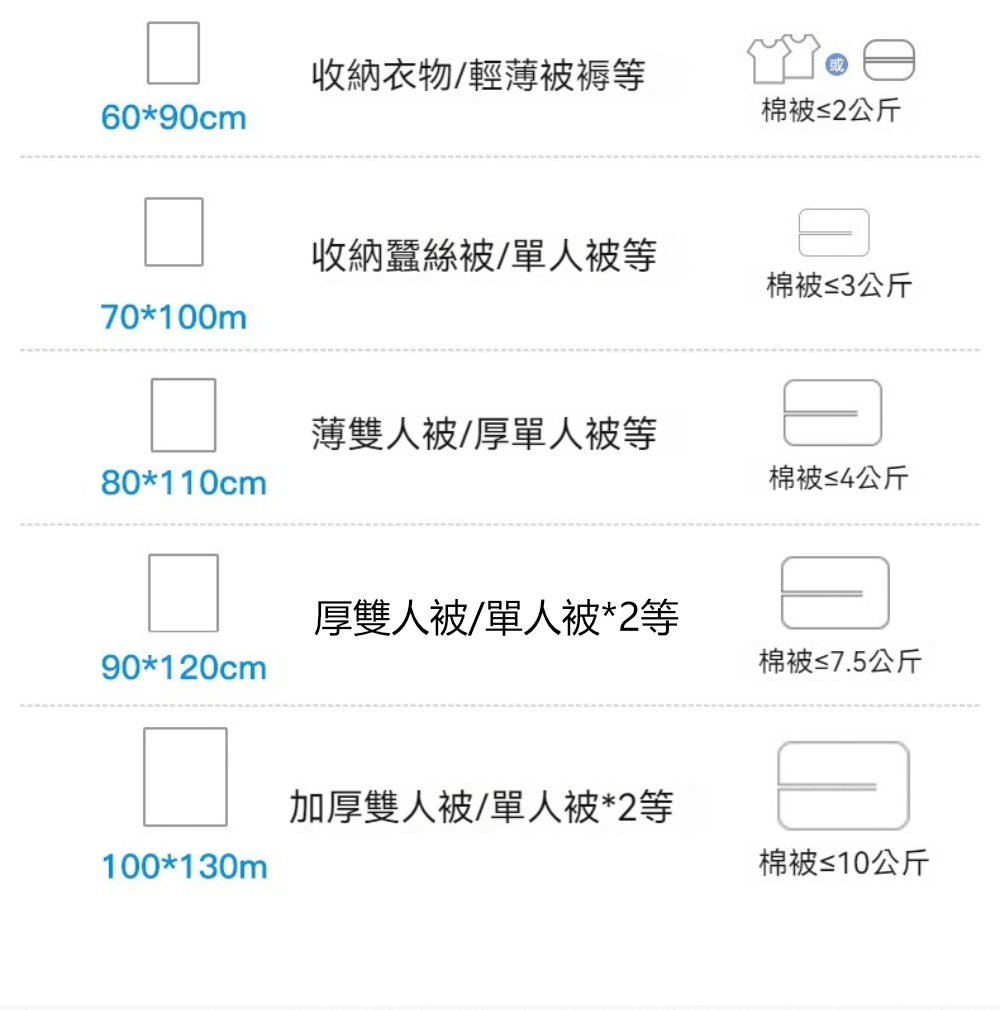 晴安居 強韌防水棉被收納袋 加厚防潮防霉PE材質換季打包袋(