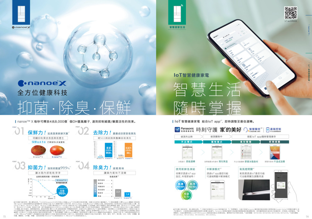 nanoe X 每秒可釋放4兆8,000億個OH氫氧離子,達到抑制細菌黴菌活性的效果。