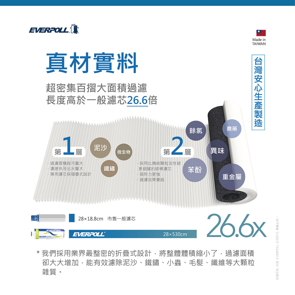 EVERPOLL愛科濾淨 TLS-UV-B - 詳情3