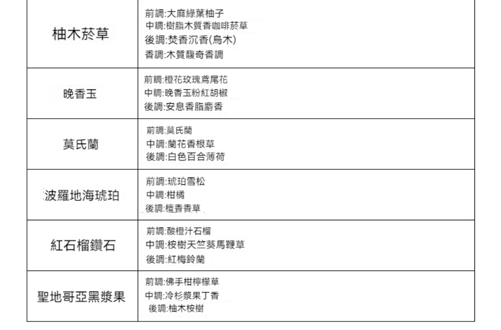 中調樹脂木質香咖啡菸草