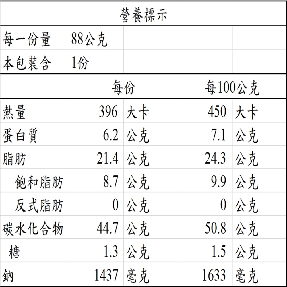 21.4 公克