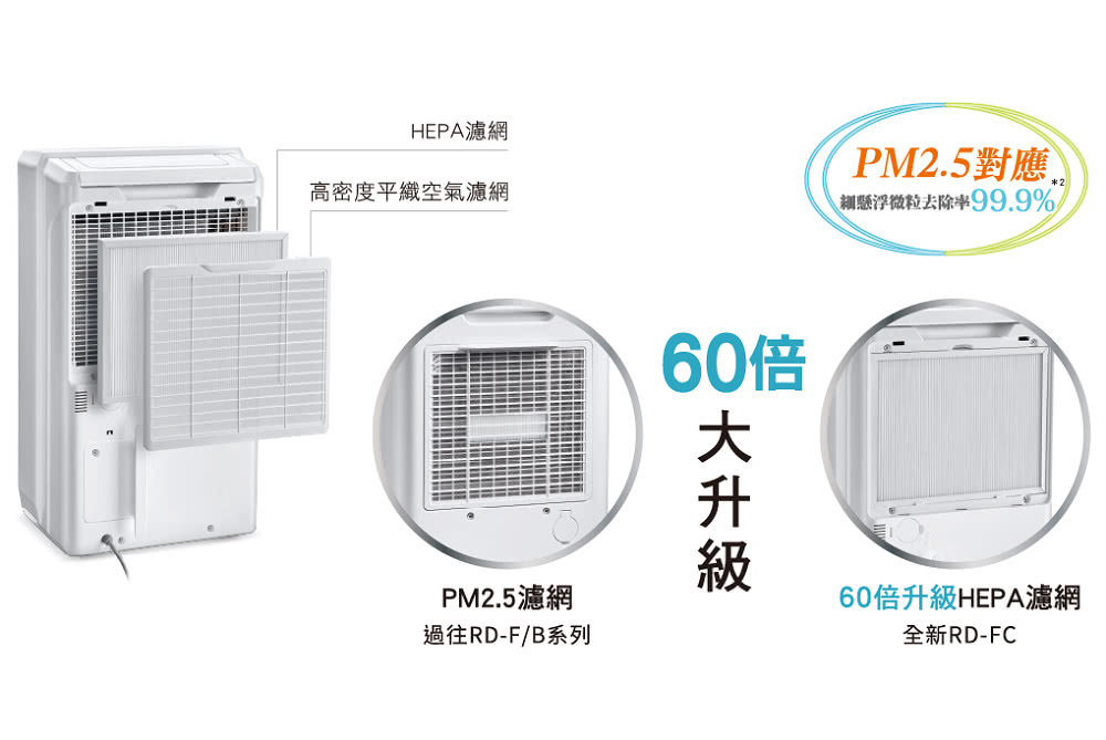 HITACHI 日立 除濕清淨型除濕機(RD-22FC)好評