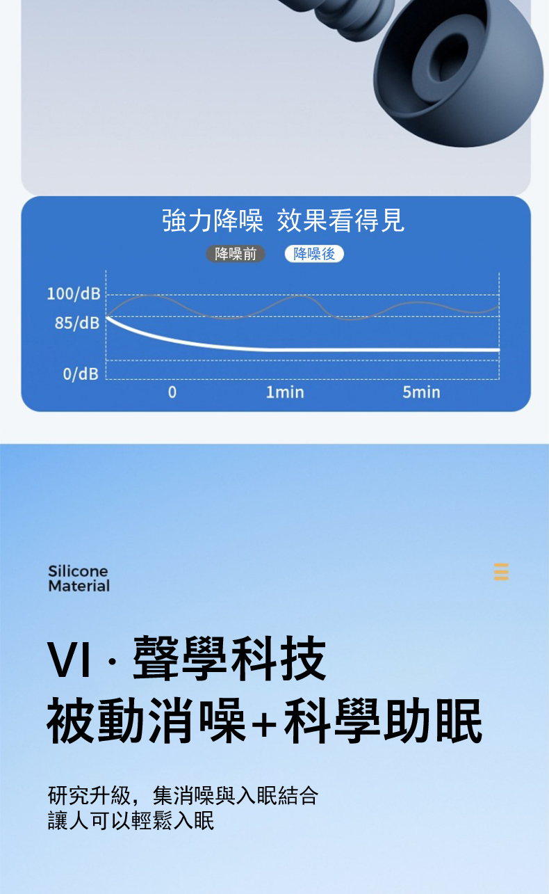 研究升級,集消噪與入眠結合